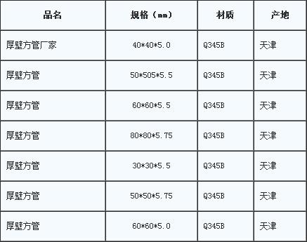 厚壁方管规格表.jpg