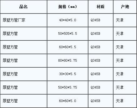 厚壁方管规格表.jpg