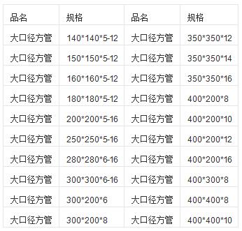 大口径方管规格表