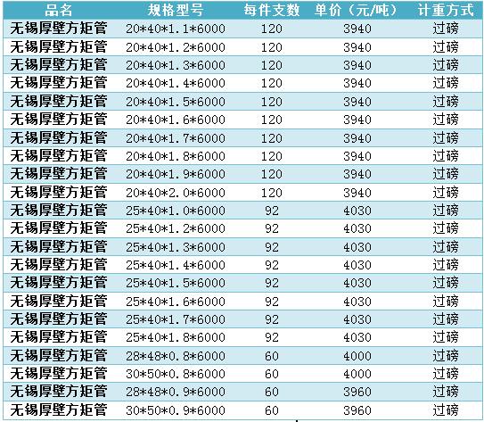 无锡厚壁方矩管价格表