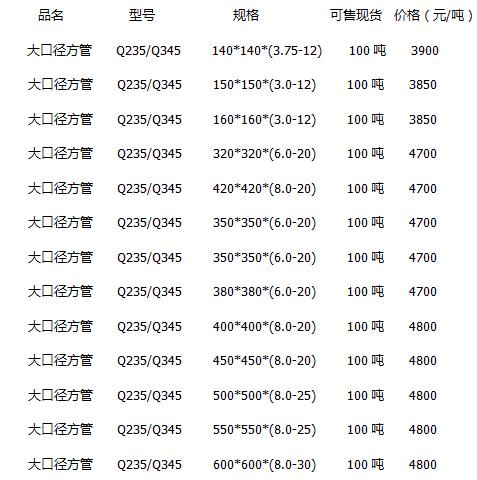 大口径方管价格表.jpg